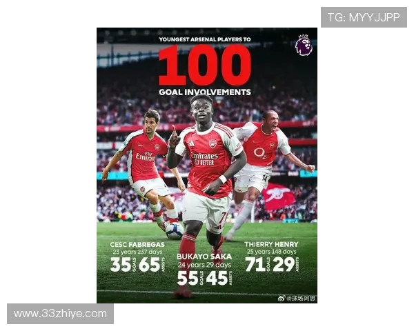 2025赛季阿森纳队英超球员名单全览及战术配置