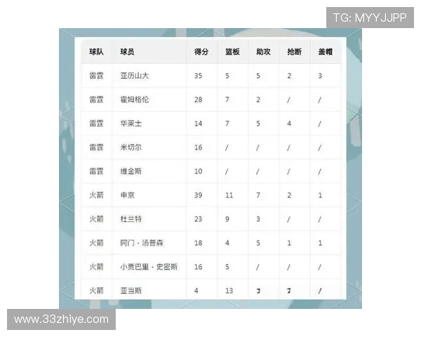 NBA常规赛揭幕战的历史与重要性