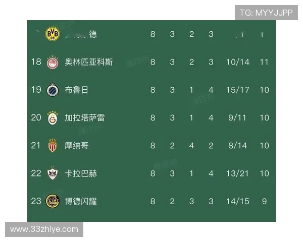 英超球队对比：对比分析英超各大球队的整体实力与竞争力